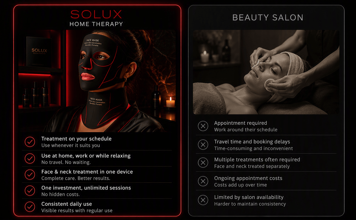 7-Colour LED Face & Neck Beauty Mask - Solux